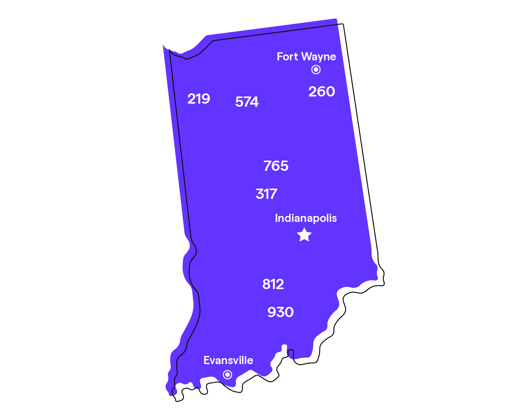 Indiana Area Codes