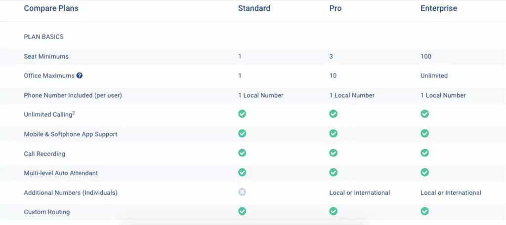 Dialpad vs RingCentral: list of features from Dialpad