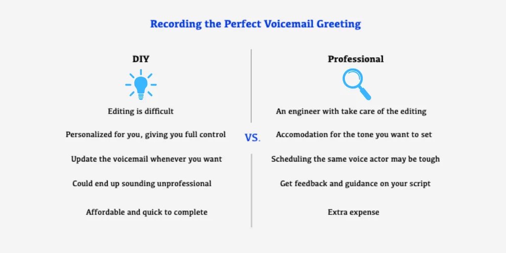 Voicemail script: An infographic about DIY vs. professional voicemail recordings