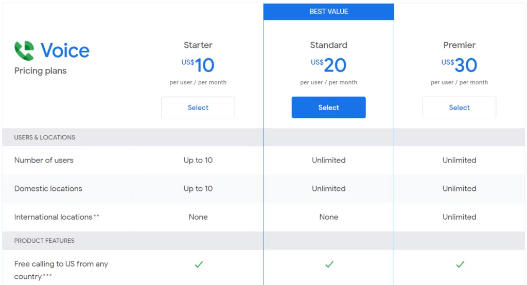 Ooma vs Google Voice: pricing options for Google Voice