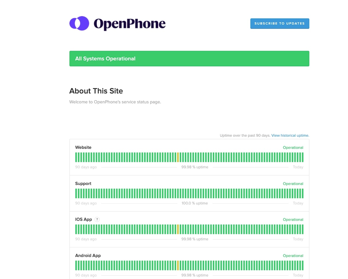 Cloud telephony: OpenPhone Uptime