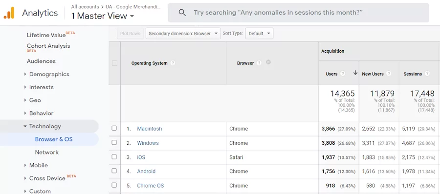 View of Google Analytics to see device usage to find out if embedding SMS links is more important on desktop vs mobile