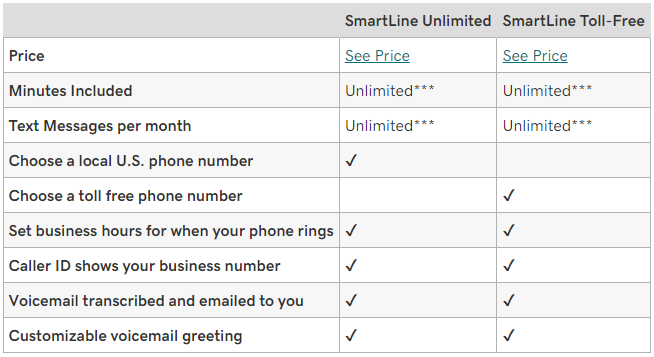 Sideline vs Smartline: GoDaddy Smartline pricing table comparing their two plans