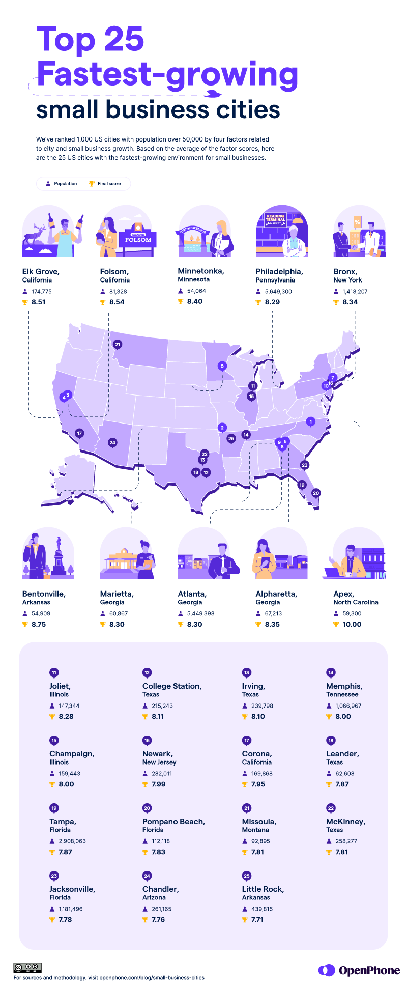 top 25 fastest growing small business cities map