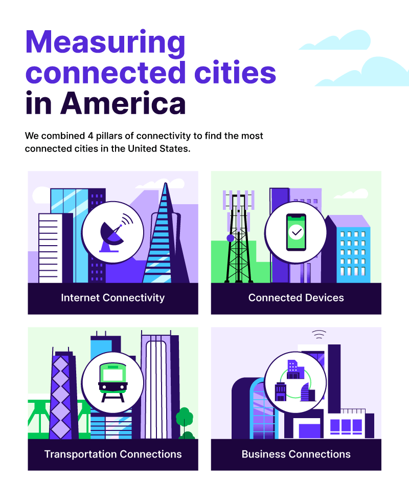 How we measured the most connected cities in the US