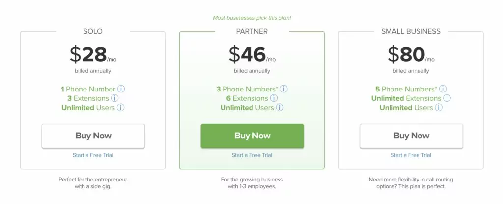 Best virtual phone number: Grasshopper Pricing
