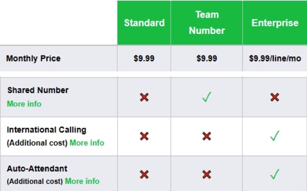 Second phone number iPhone: Sideline Pricing