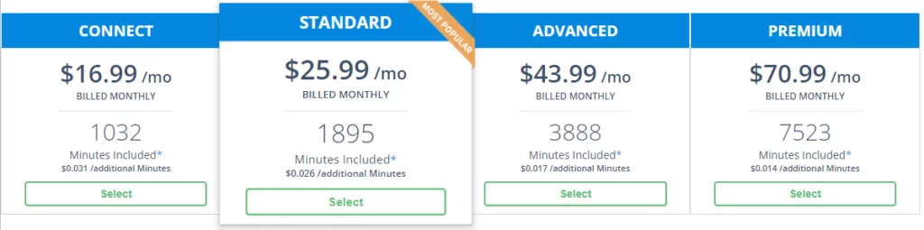 AVOXI pricing for call minutes