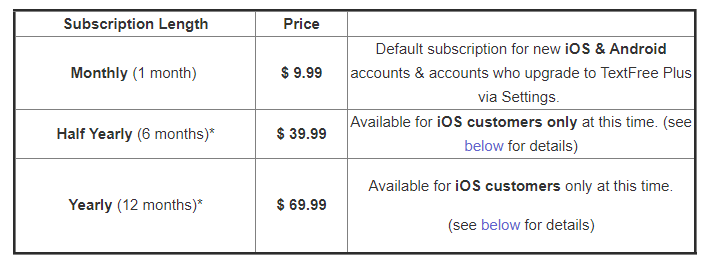 TextFree pricing
