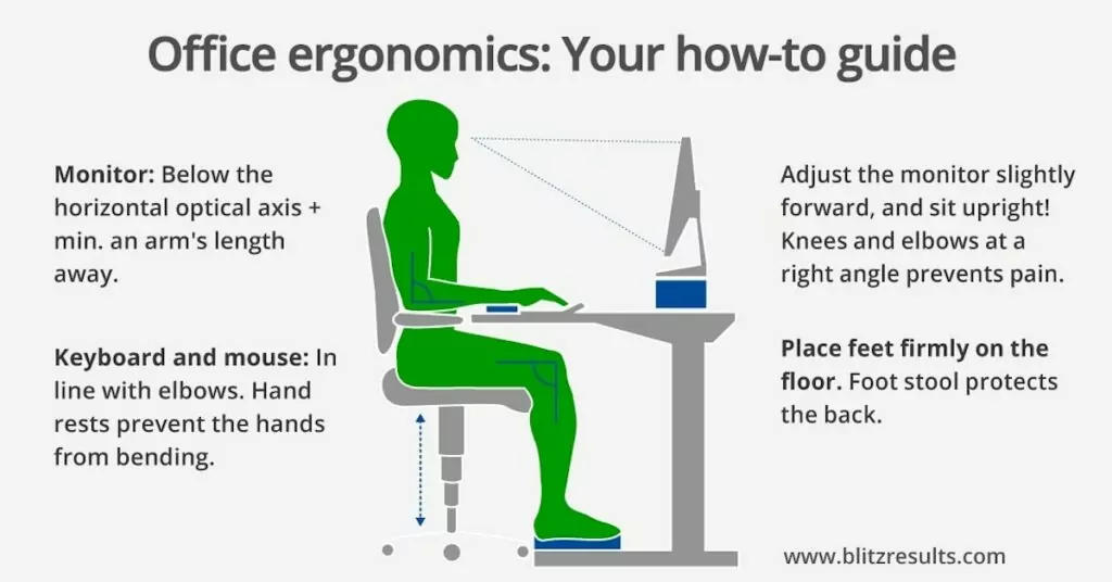 Office ergonomics