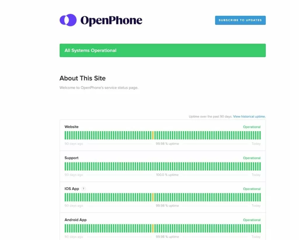 OpenPhone status page