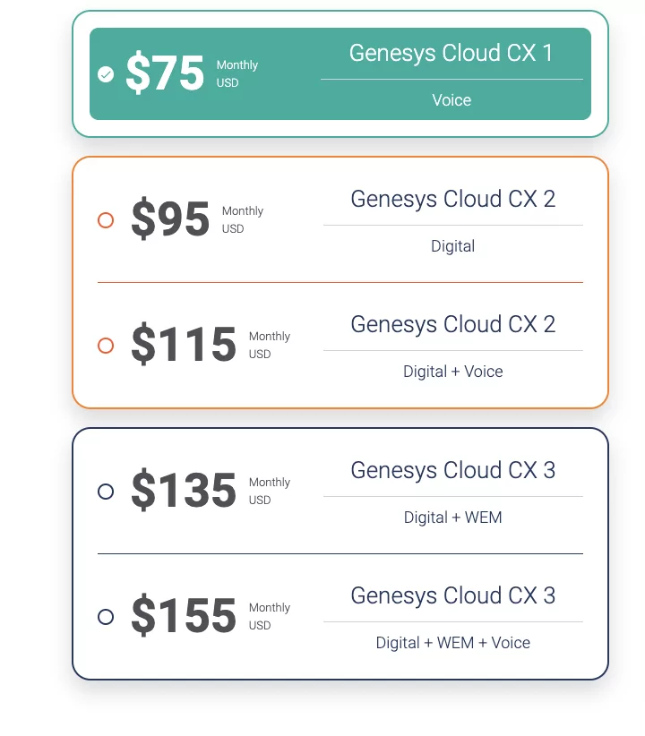 Genesys Cloud CX pricing