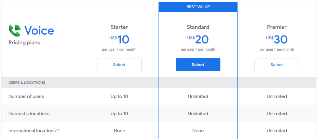 Google Voice vs RingCentral: Google Voice for Google Workspace pricing