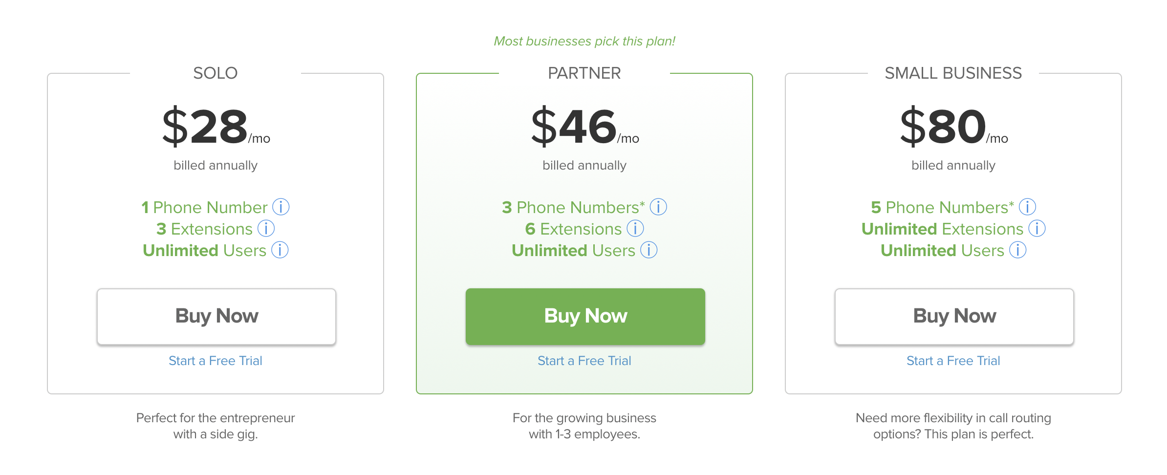 Small business cell phone plans: Grasshopper pricing