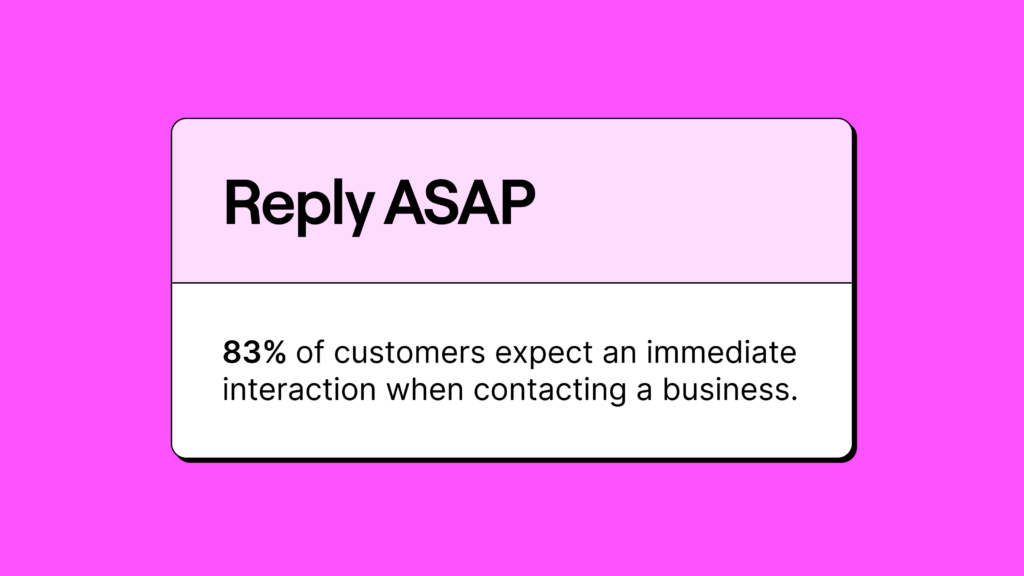 How to talk to customers: 83% of customers expect to interact with someone immediately when they contact a company