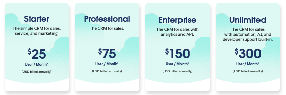 Salesforce Sales Cloud pricing