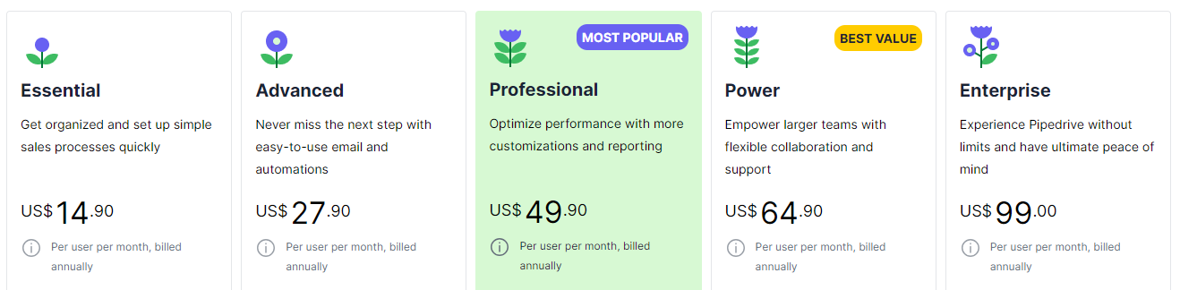 Pipedrive pricing.