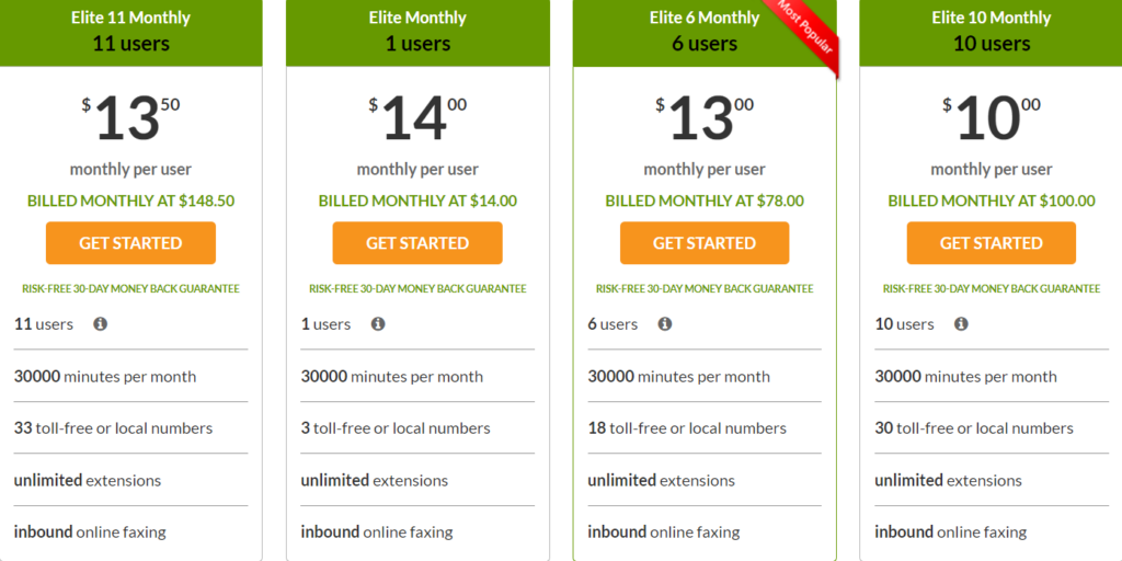 eVoice pricing