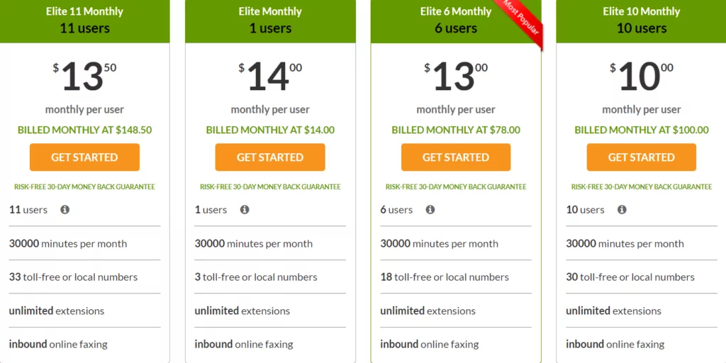 eVoice pricing