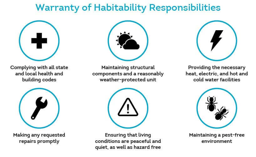 Tenant problems: Warranty of Habitability responsibilities 
